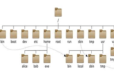 Linux 文件系统结构